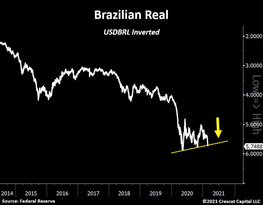 BRL/USD