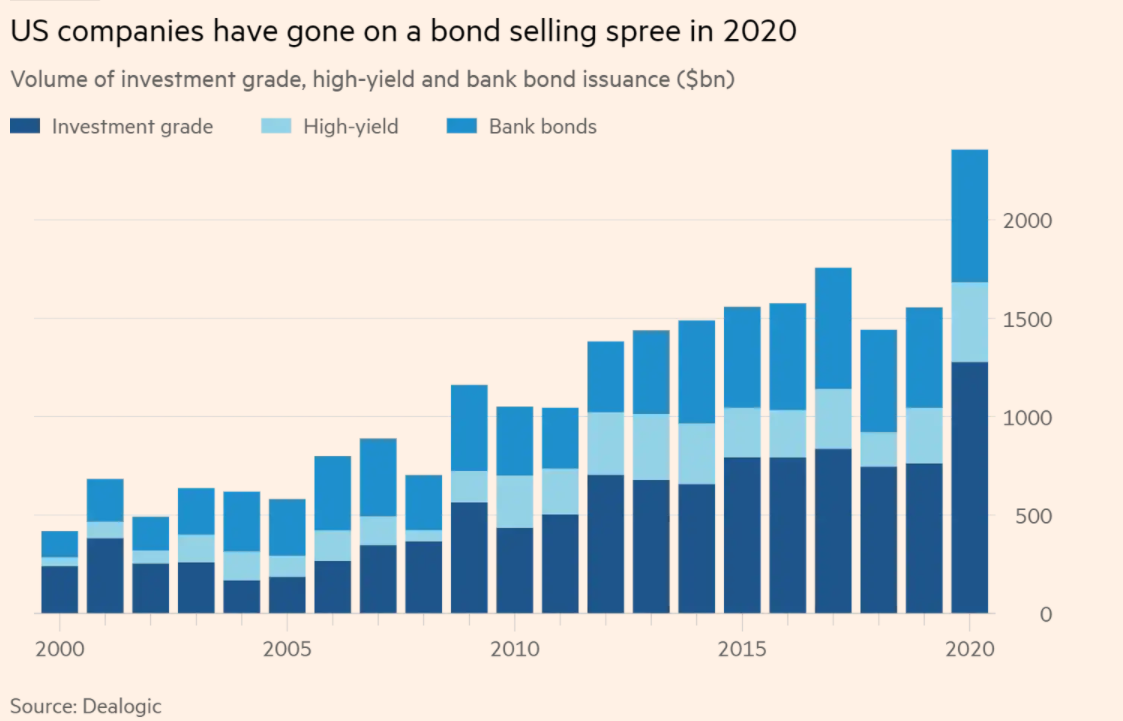 BONDS