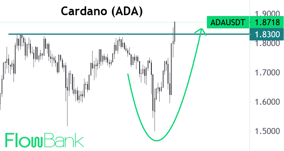 Musk tweet triggers buying of envrionmentally-friendly Cardano #ADA