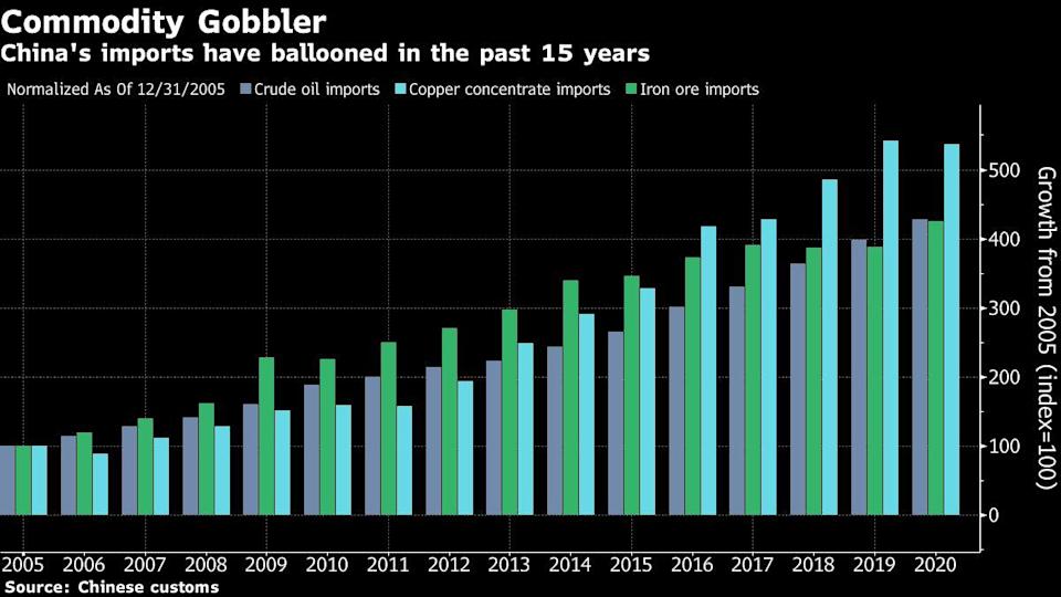 How important is China's 'crackdown' for commodities?