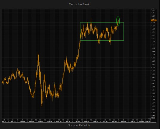EUR-USD chart 