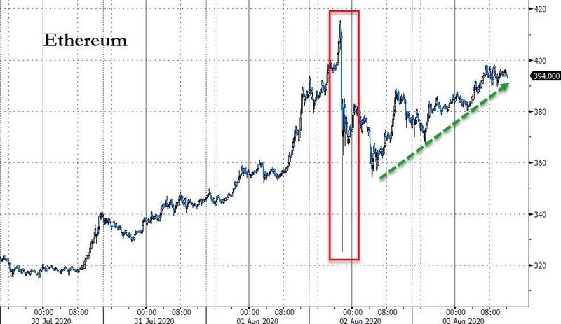 Ethereum