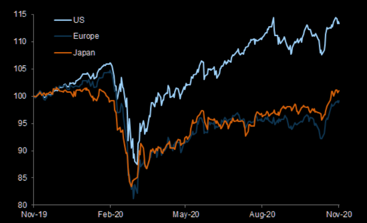 bond stocks us