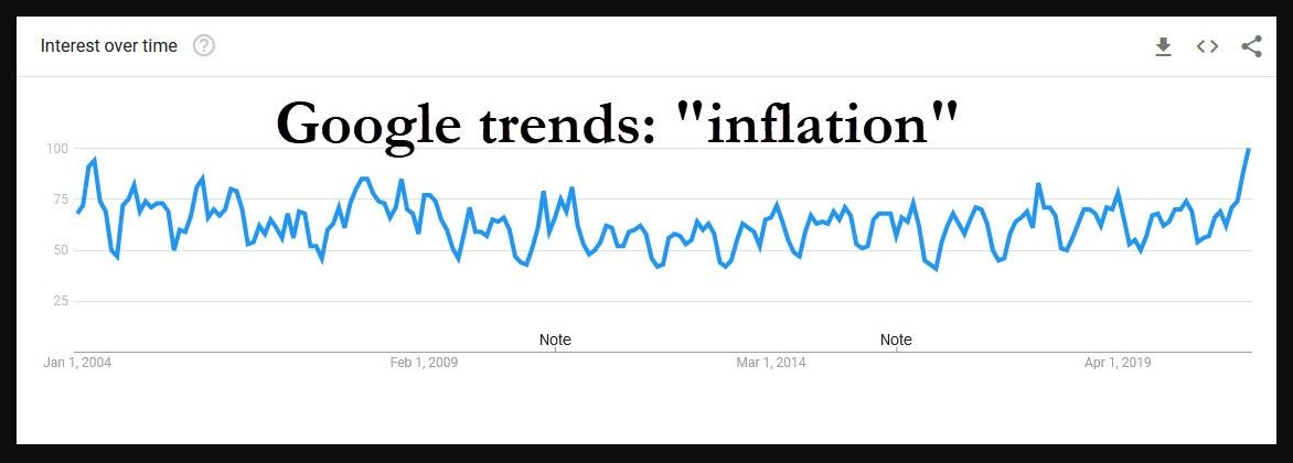 Google Trends on 