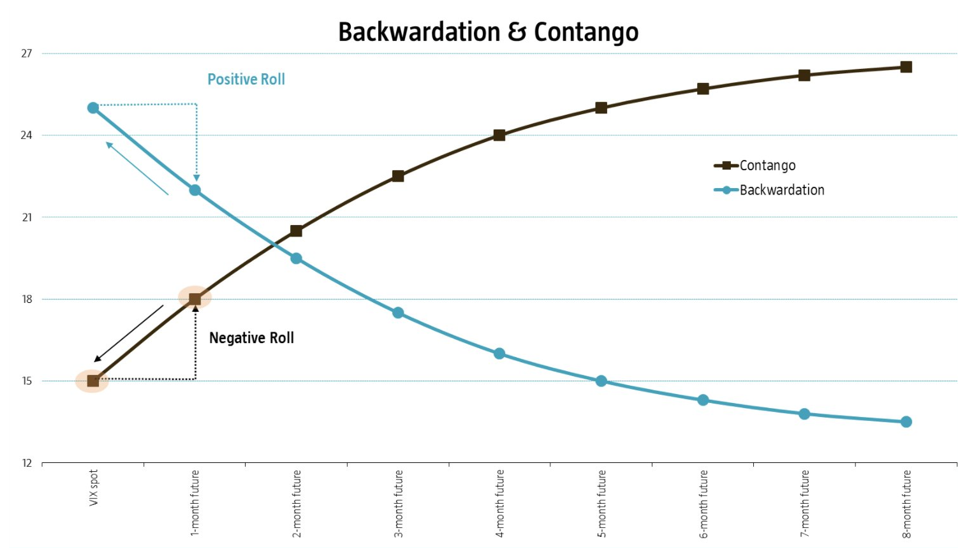 futures contracts curve