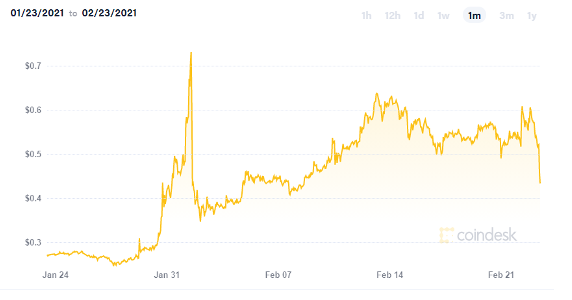 XRP chart