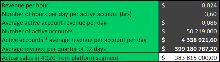 CALCULATIONS FOR SALES BY VIEWS ROKU
