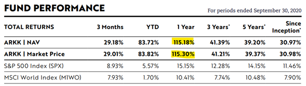 FUND PERFORMANCE