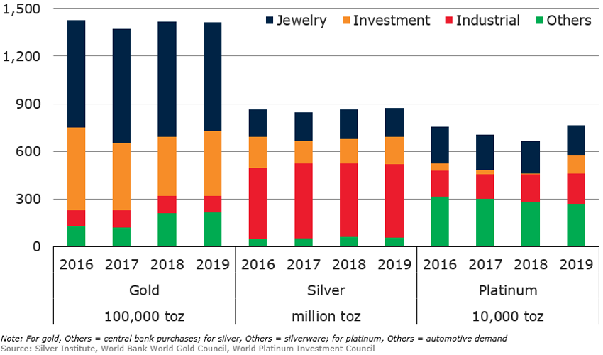 SILVER DEMAND