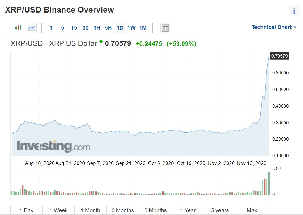 Ripple (XRP/USD)