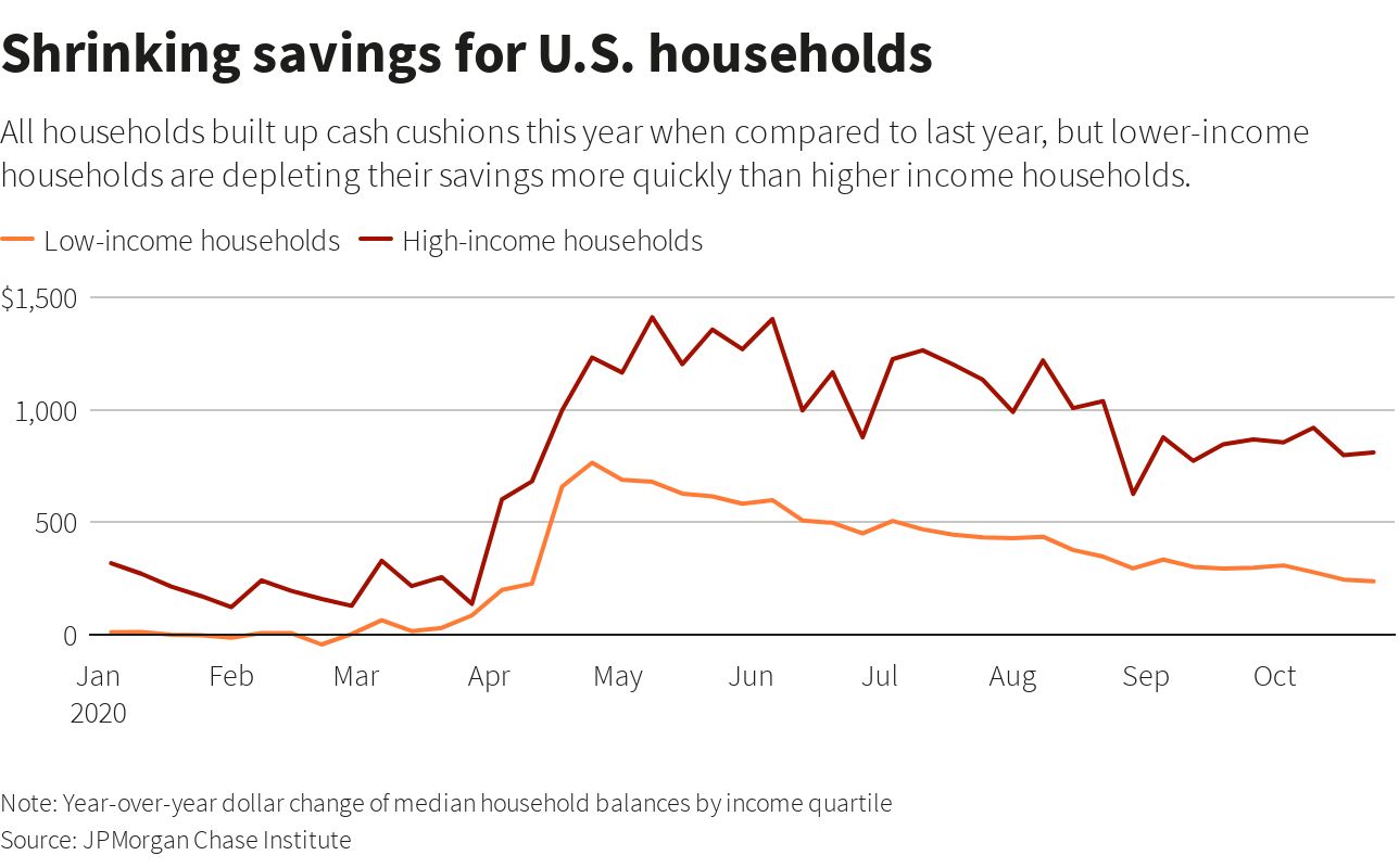 SAVINGS 