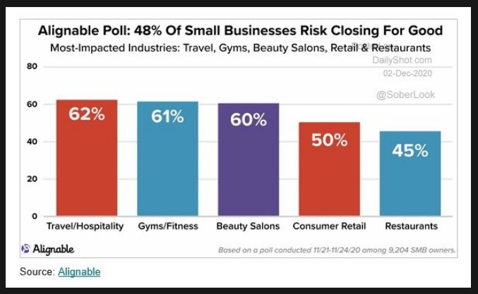 Industry Poll 