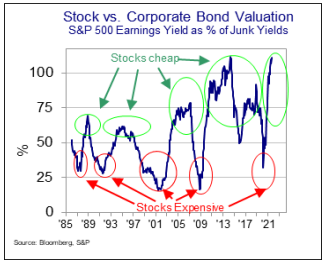 Stocks are cheap, baby!