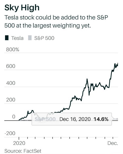 TESLA SP500 EV
