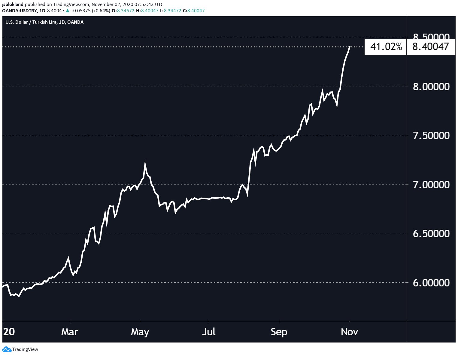 Turkish Lira 