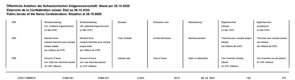 A picture containing table
Description automatically generated